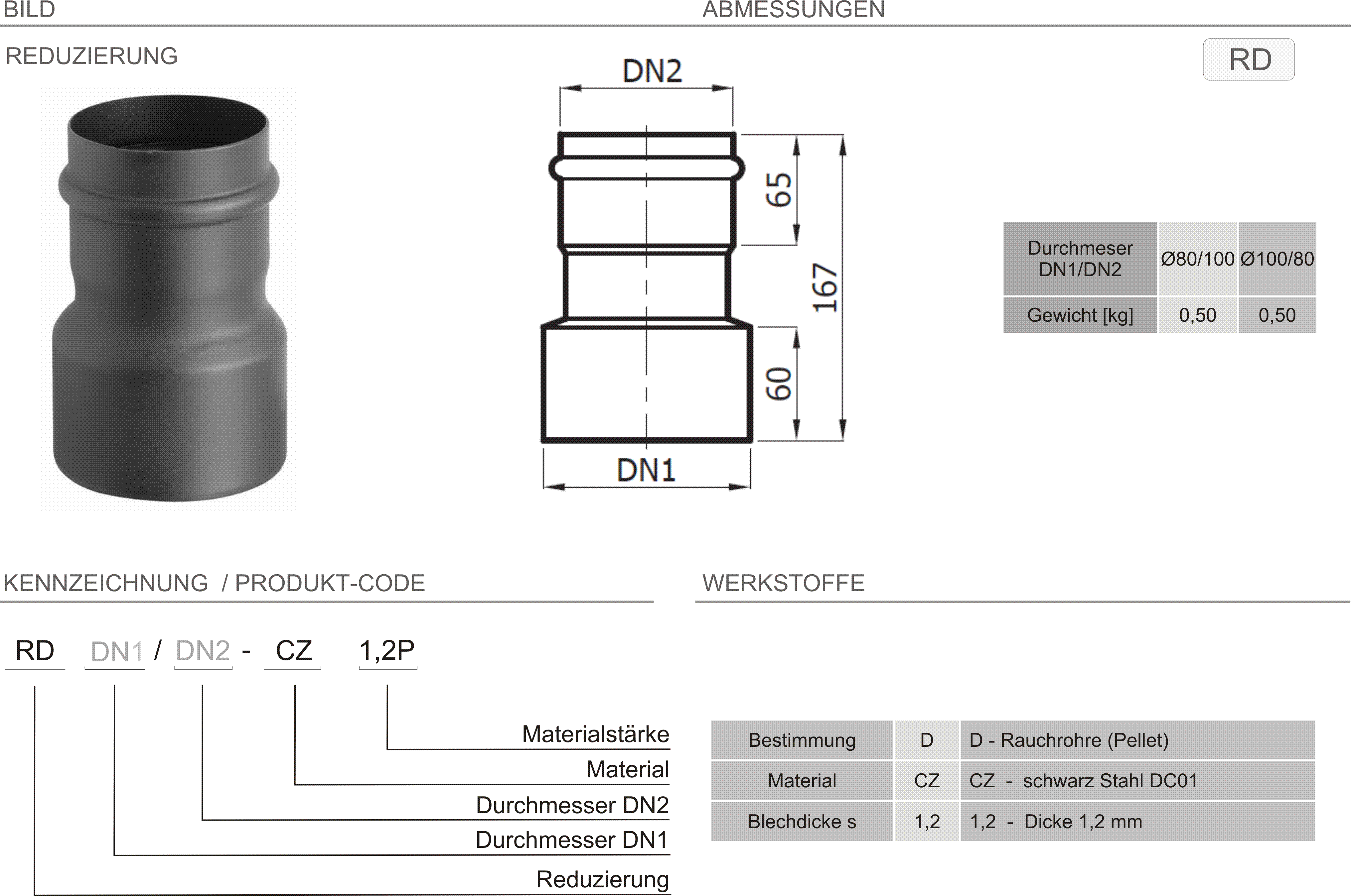 Produkt Beschreibung SPKP-RD